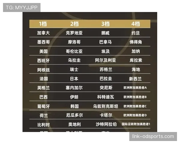 2026世界杯48支球队如何分为12个小组，每组4队的赛制规则