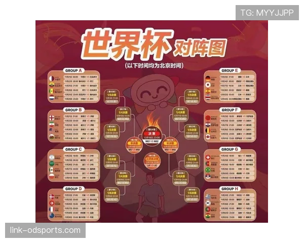 2026世界杯卡塔尔队赛程分析与晋级前景预测