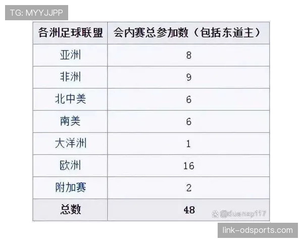 2026世界杯规则下晋级怎么确认
